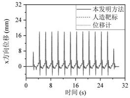 Stereoscopic vision three-dimensional displacement measurement method based on structure surface point features