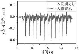 Stereoscopic vision three-dimensional displacement measurement method based on structure surface point features