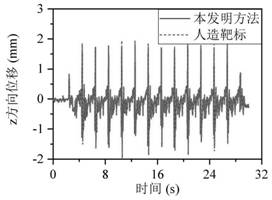 Stereoscopic vision three-dimensional displacement measurement method based on structure surface point features