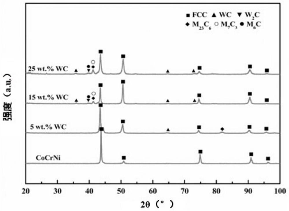 Tough wear-resistant strengthened layer and preparation method thereof