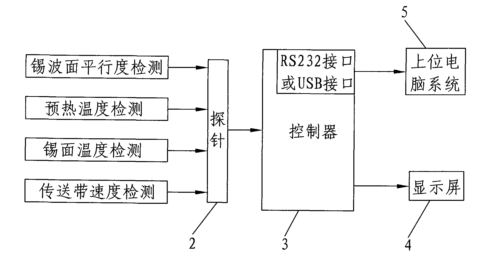 Method and system for detecting parameters of tinning furnace