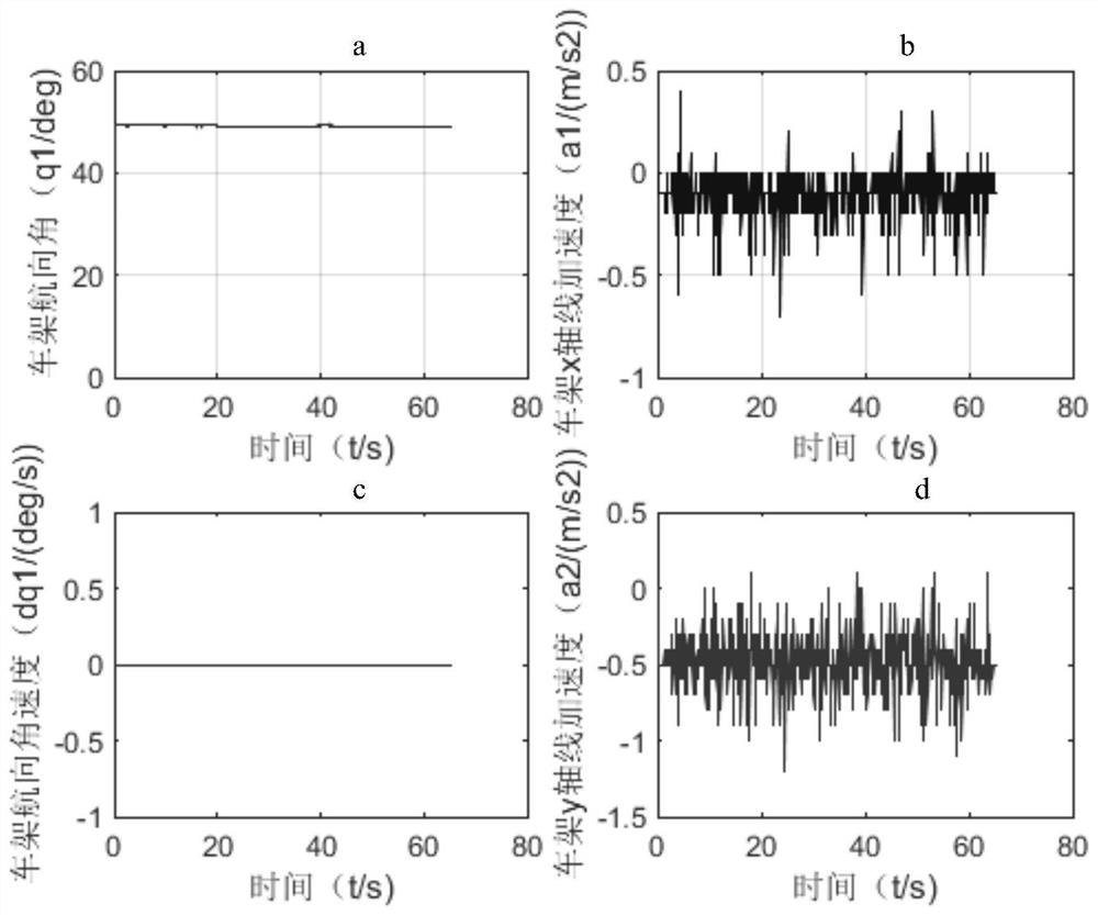 A data compression transmission method based on ieee754 format