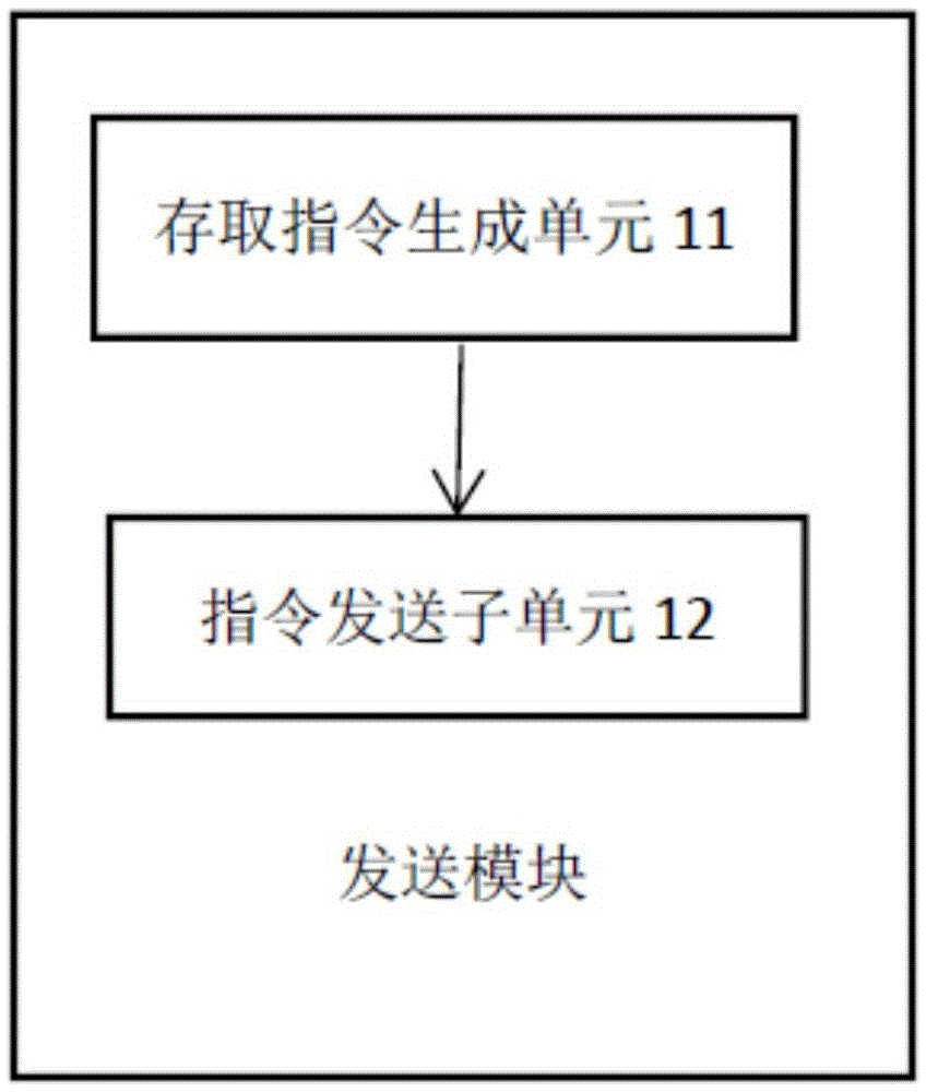 Article intelligent storing-fetching system and method