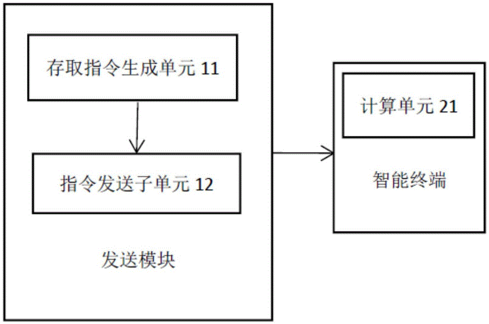 Article intelligent storing-fetching system and method