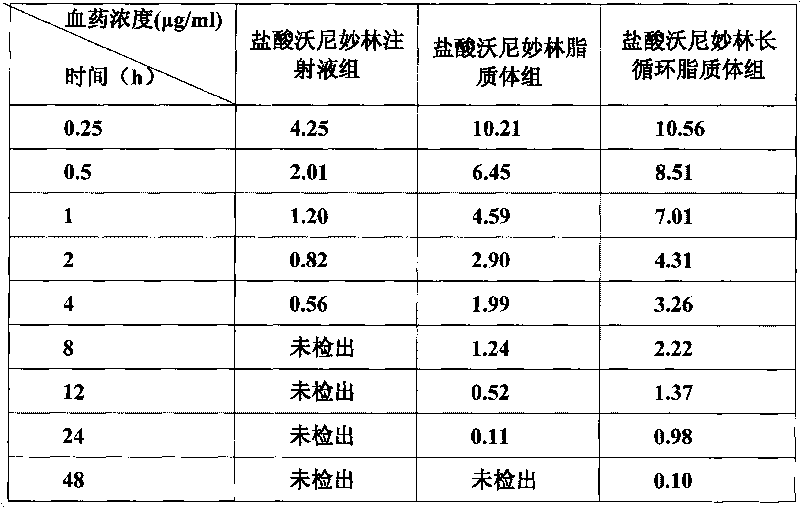 Veterinary valnemulin, novel liposome formulation of the salt thereof and preparation method thereof