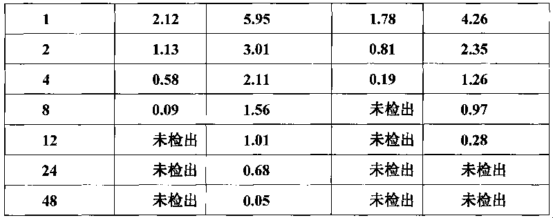 Veterinary valnemulin, novel liposome formulation of the salt thereof and preparation method thereof