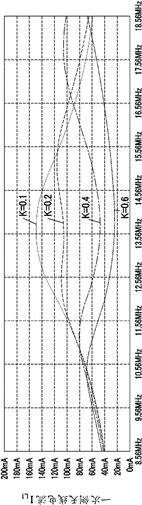 Power transmission device, power transmission and receiving device, method for detecting power receiving device, power receiving device detection program, and semiconductor device