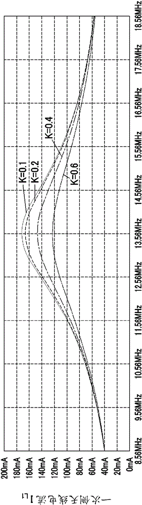 Power transmission device, power transmission and receiving device, method for detecting power receiving device, power receiving device detection program, and semiconductor device