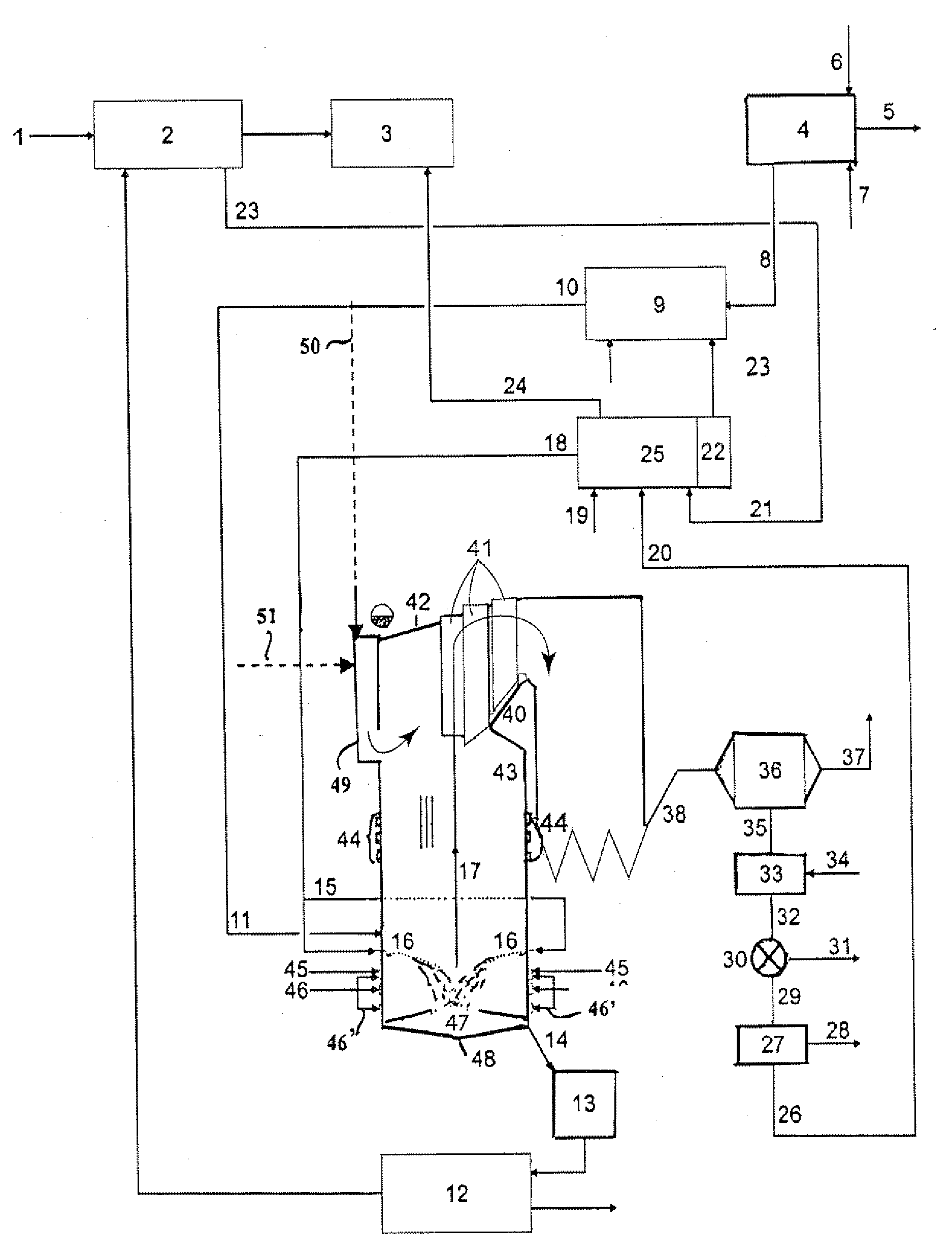 Recovery process and system for a pulp mill