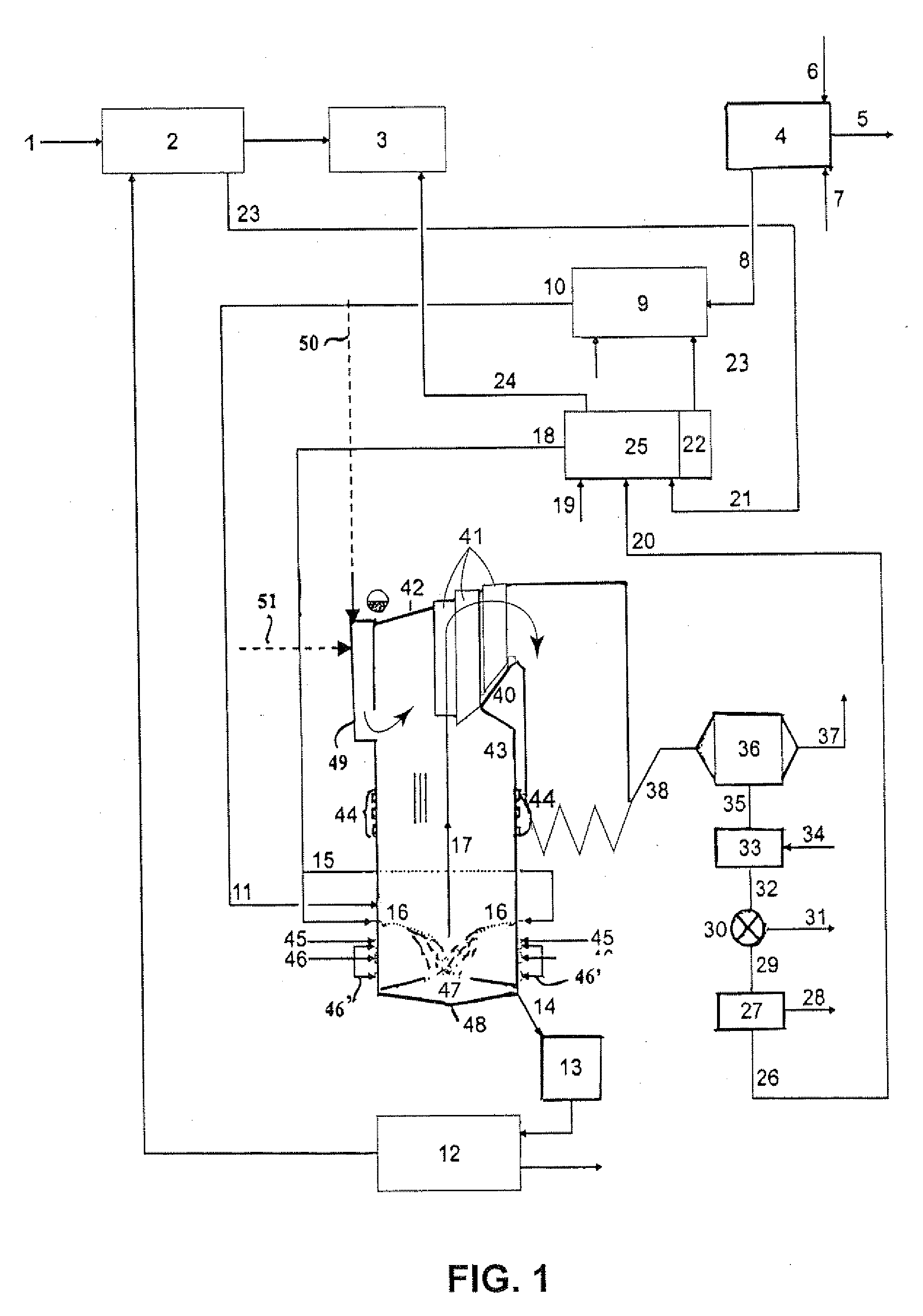 Recovery process and system for a pulp mill