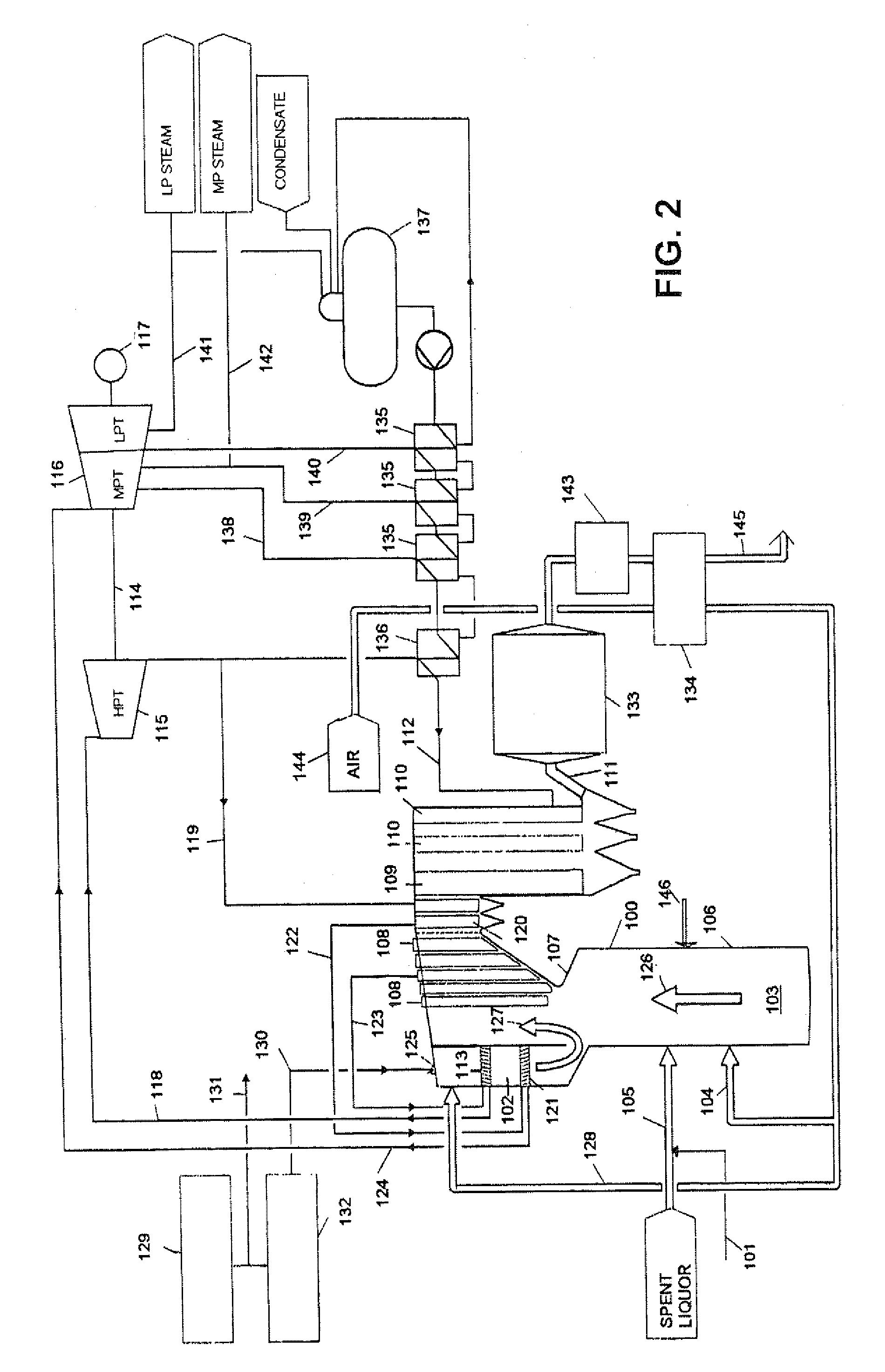 Recovery process and system for a pulp mill