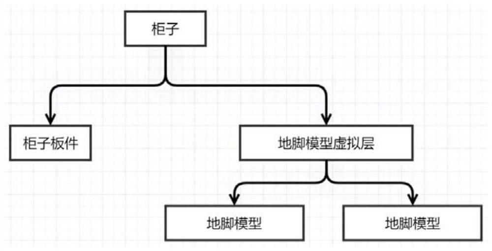 Description and generation method of foot margin model in home design