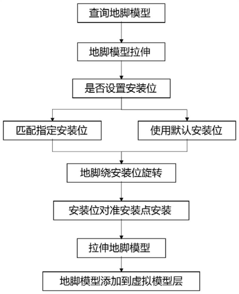 Description and generation method of foot margin model in home design