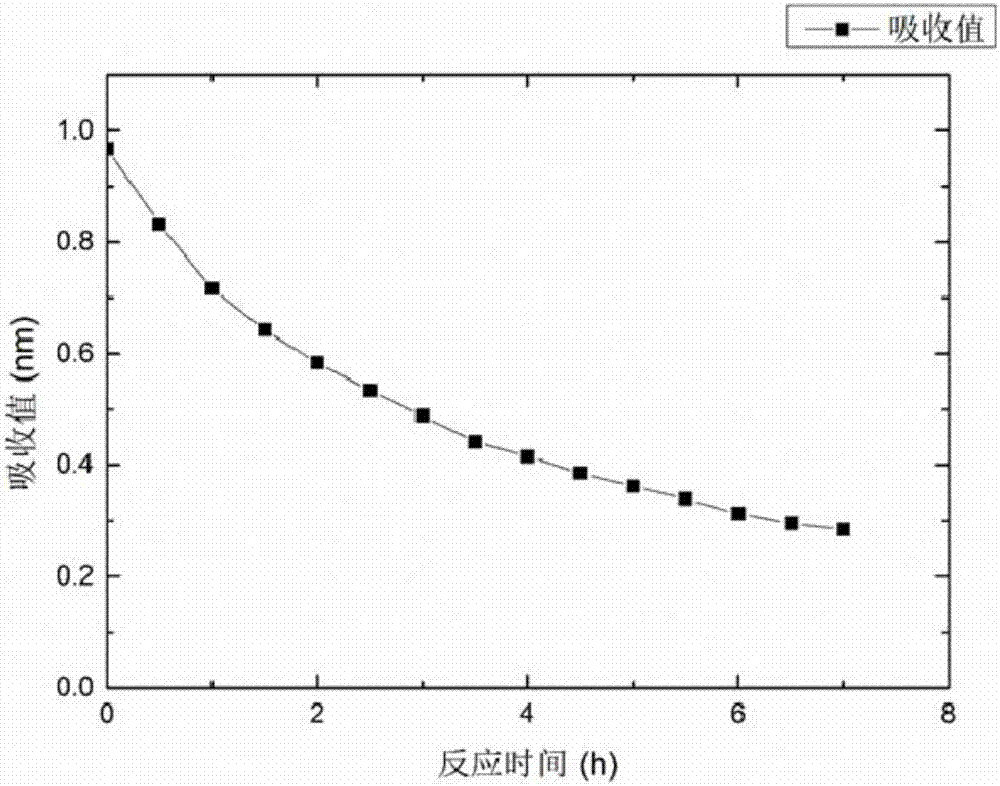 Copper-based three-dimensional graphene material and method using copper-based three-dimensional graphene material to treat unsymmetrical dimethylhydrazine wastewater