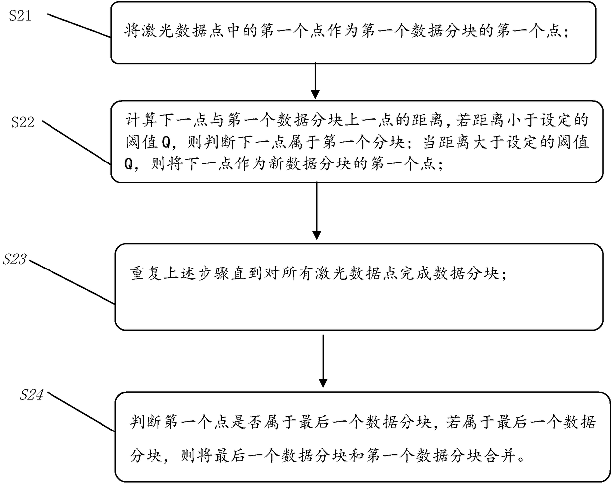 Map building method of mobile robot based on laser ranging sensor