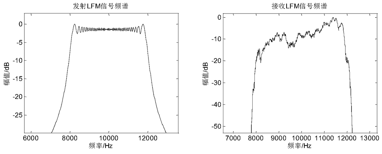 A method of underwater acoustic communication based on differential pattern delay difference coding based on parametric array