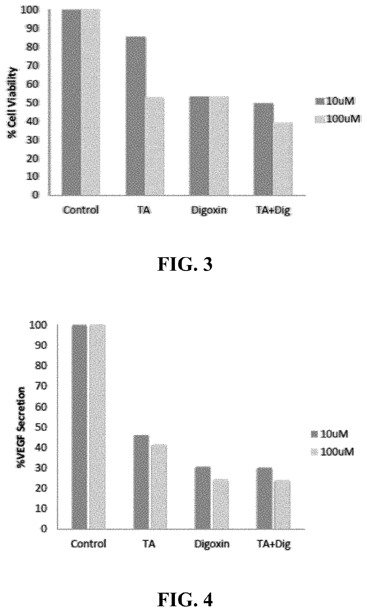 Nanoparticles for treatment of posterior segment ocular diseases and conditions