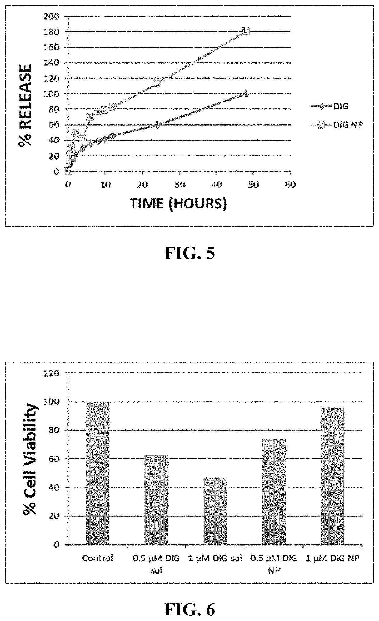 Nanoparticles for treatment of posterior segment ocular diseases and conditions