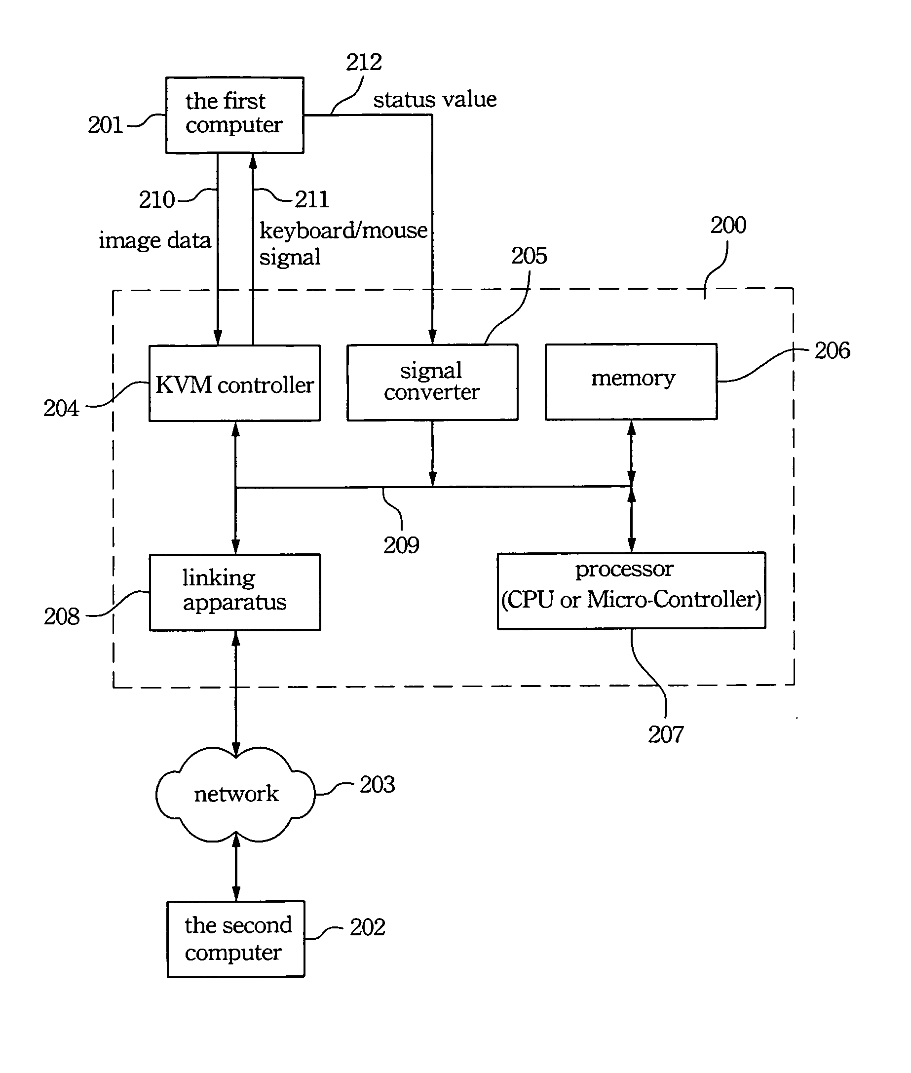 KVM switching system