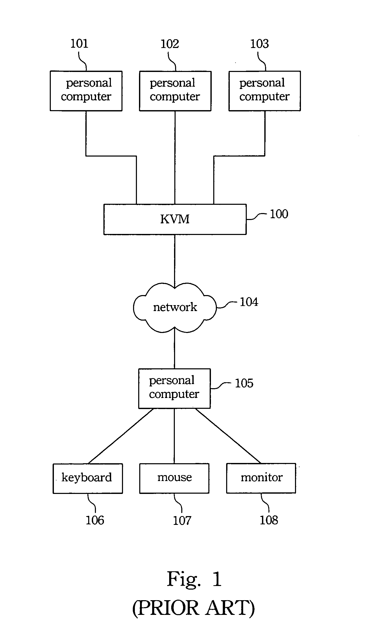 KVM switching system