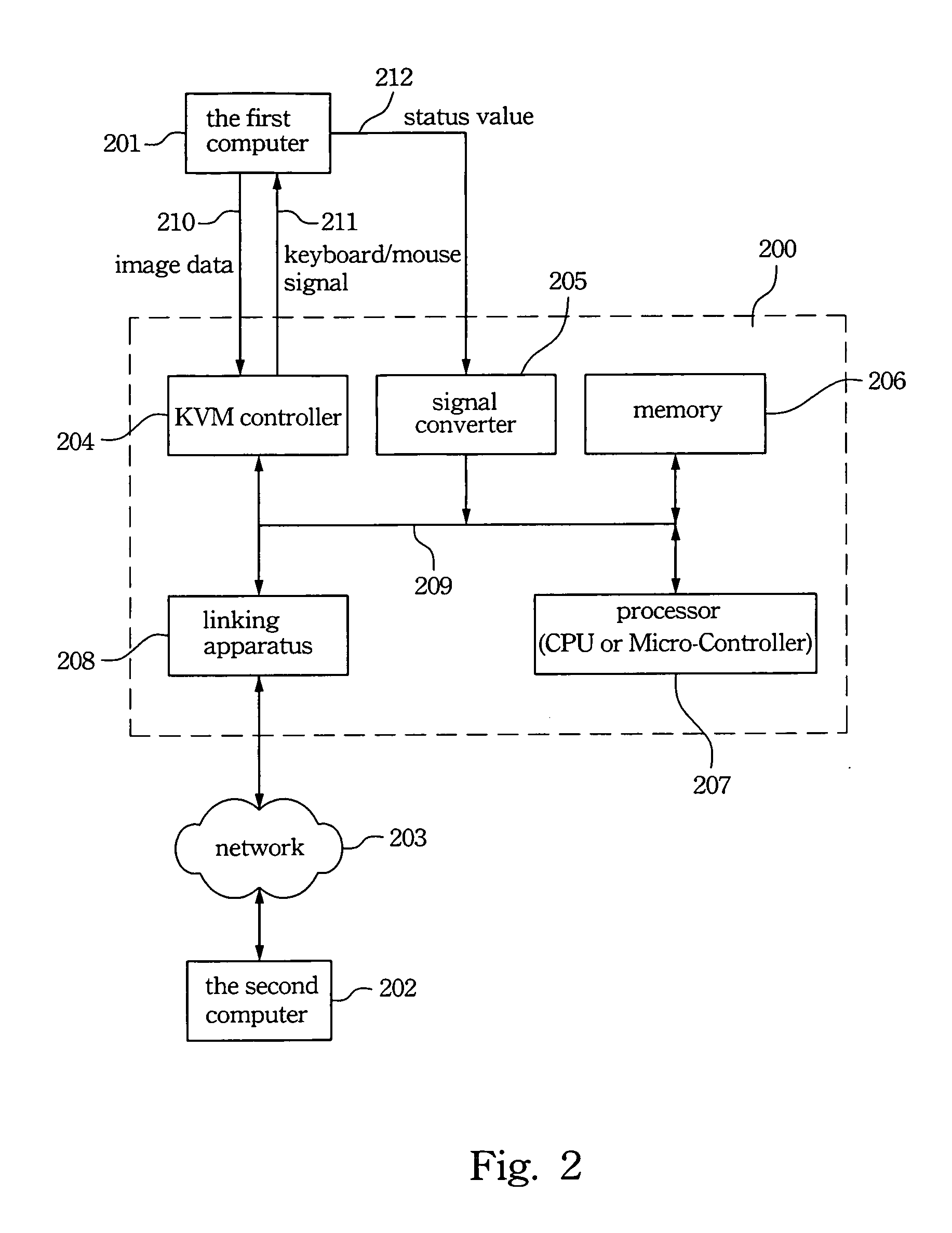 KVM switching system