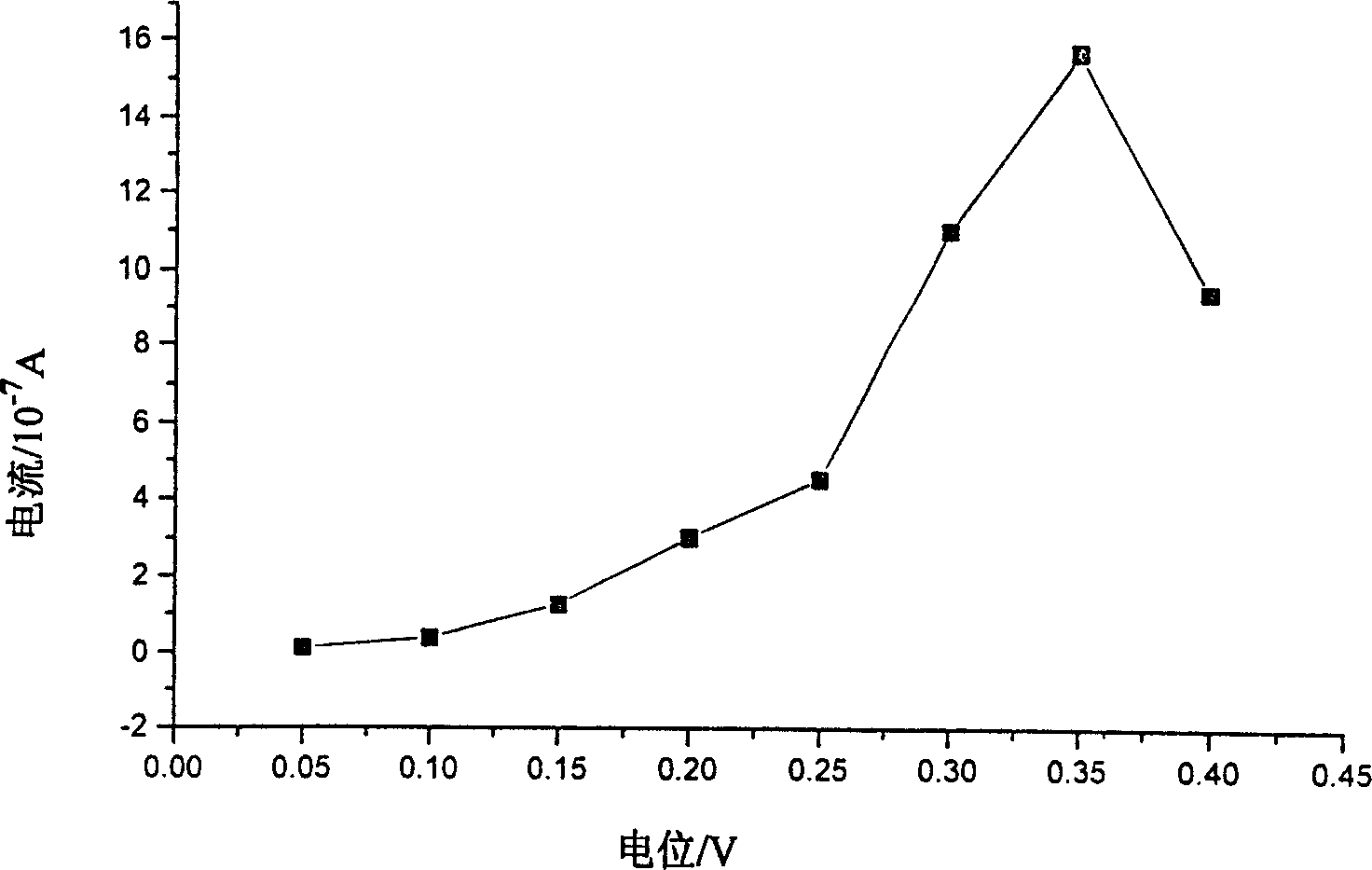 Method for preparing titanium dioxide gel film electrochemical biological sensor