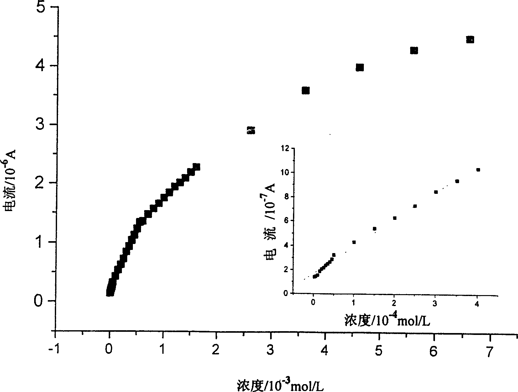 Method for preparing titanium dioxide gel film electrochemical biological sensor