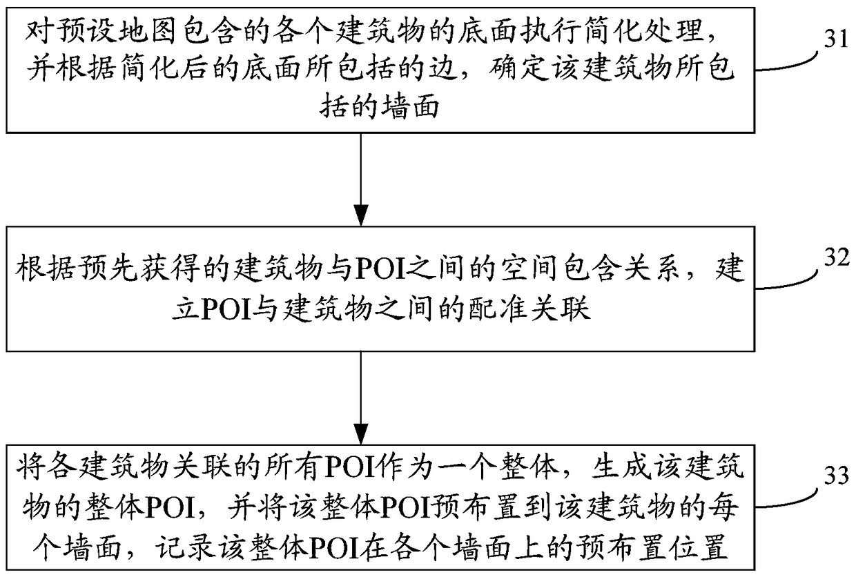 Method for marking points of interest, terminal, navigation server and navigation system