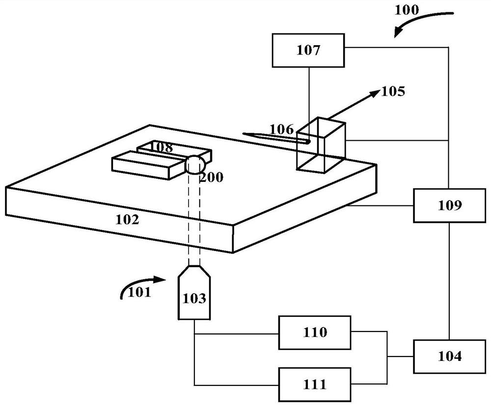 System, master control device, microcontroller and method for transferring substances into cells