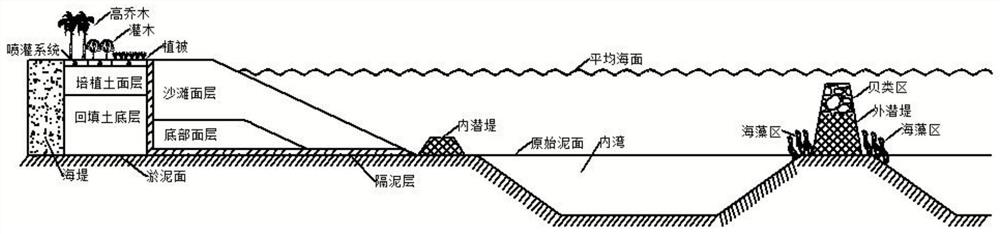 Sludge coast ecological restoration and disaster reduction space system