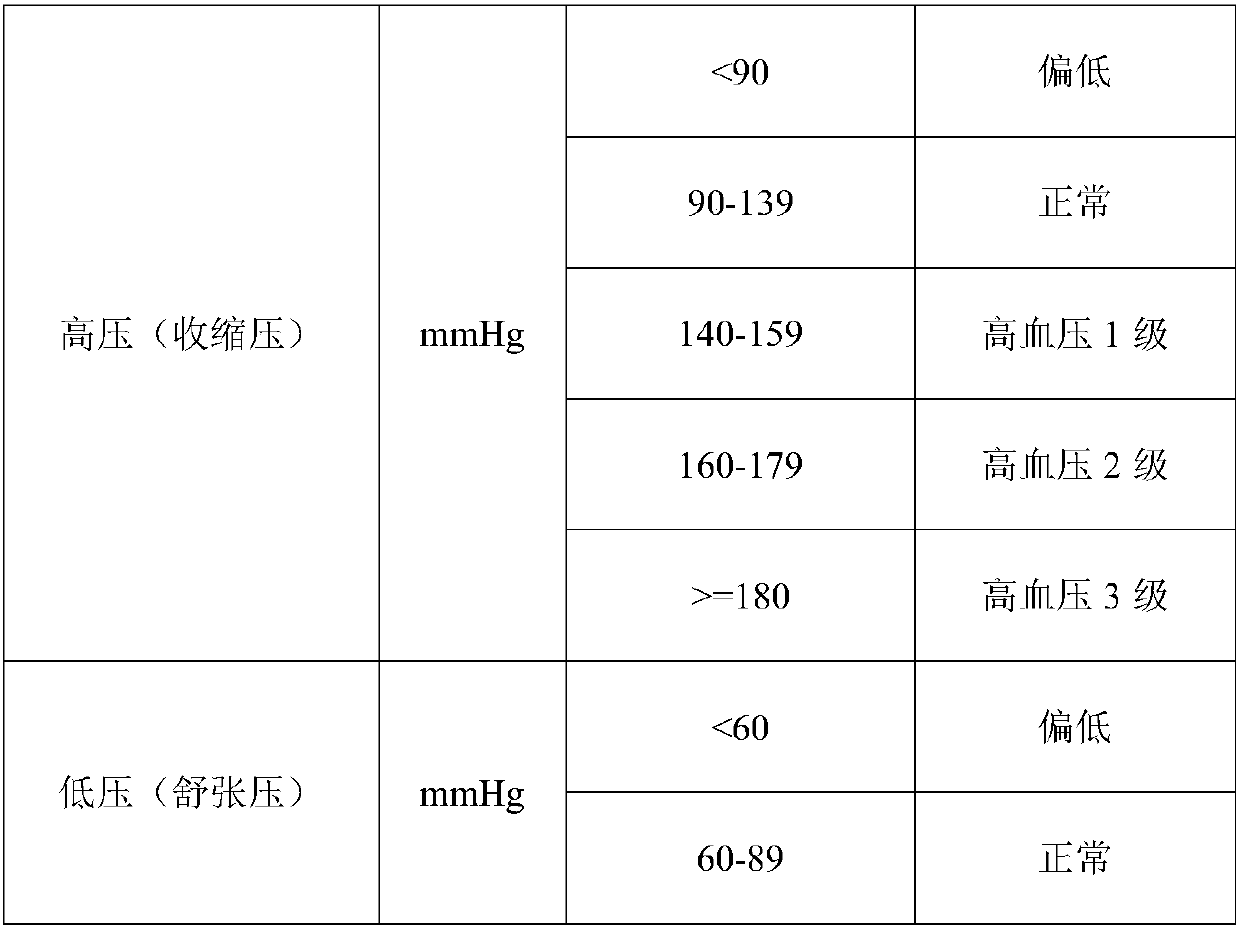 Personalized exercise target heart rate design system and using method thereof