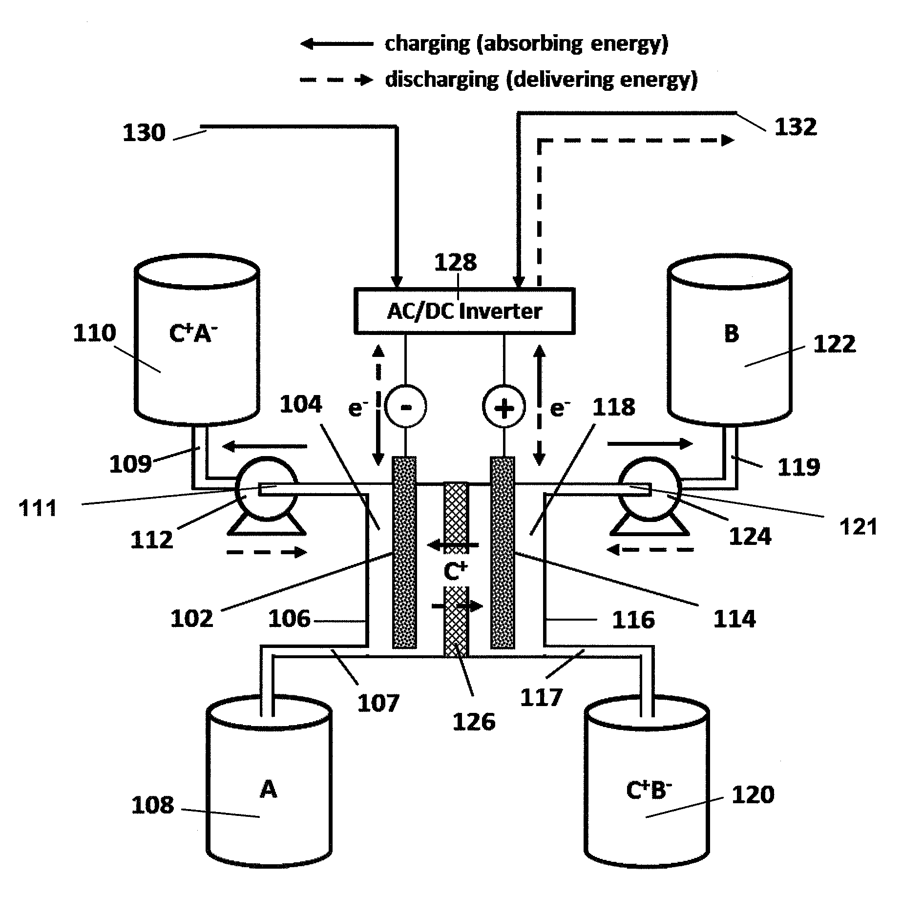 Organic non-aqueous cation-based redox flow batteries