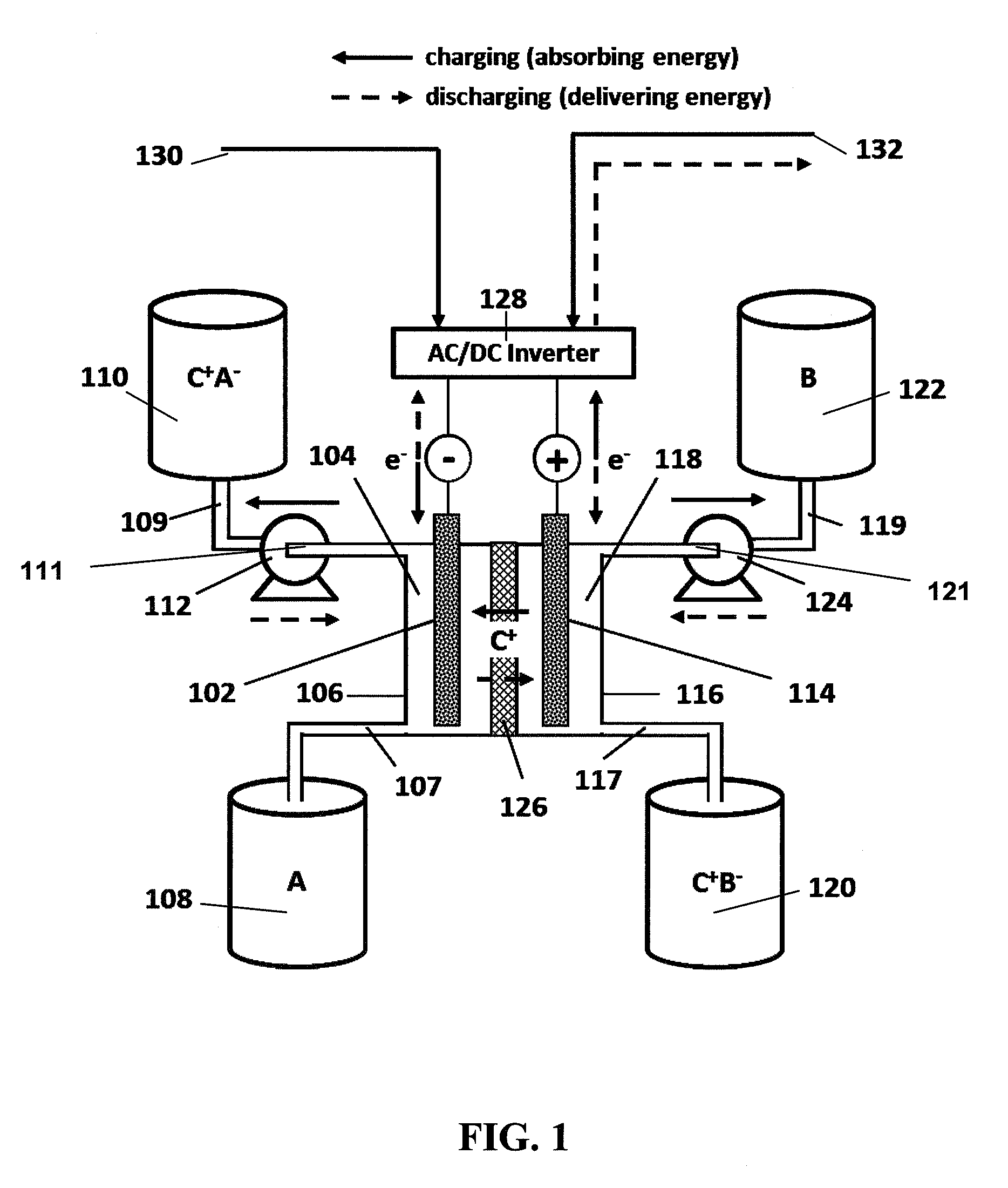 Organic non-aqueous cation-based redox flow batteries