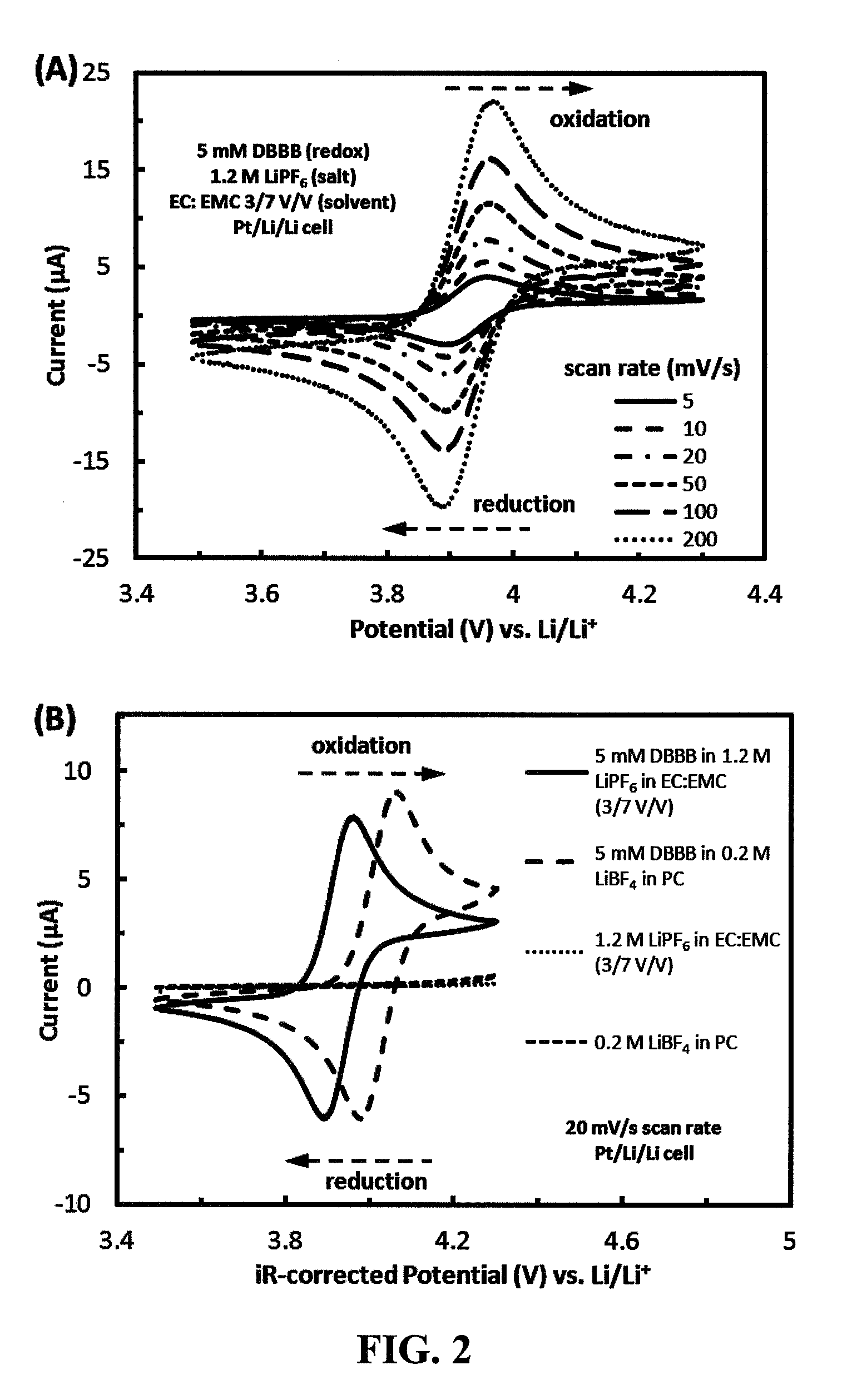 Organic non-aqueous cation-based redox flow batteries