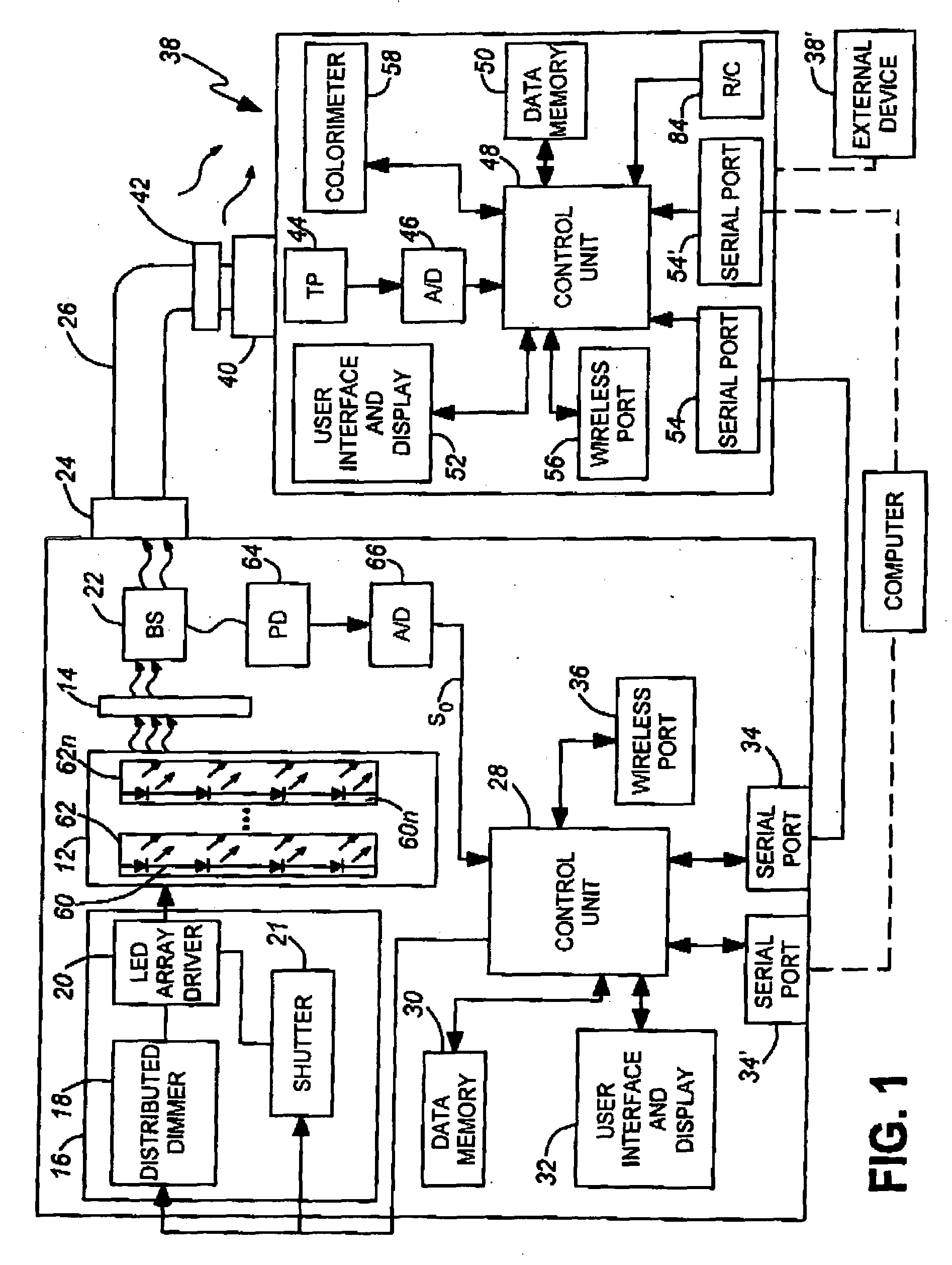 Method of calibrating light delivery systems, light delivery systems and radiometer for use therewith