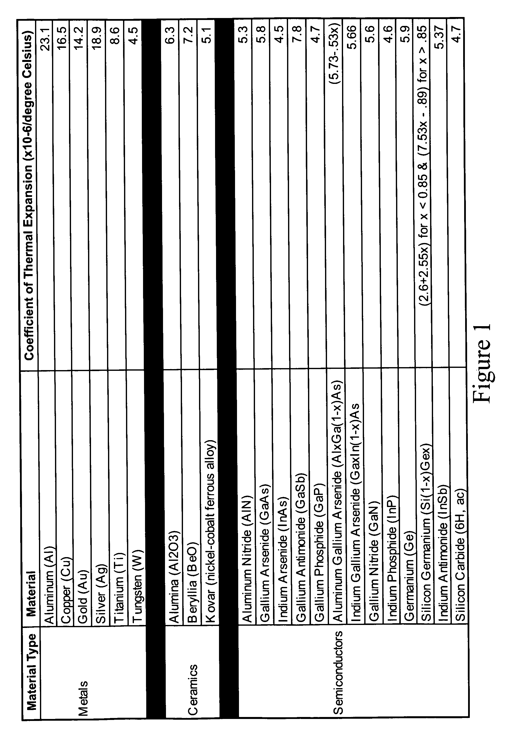 Tailorable titanium-tungsten alloy material thermally matched to semiconductor substrates and devices