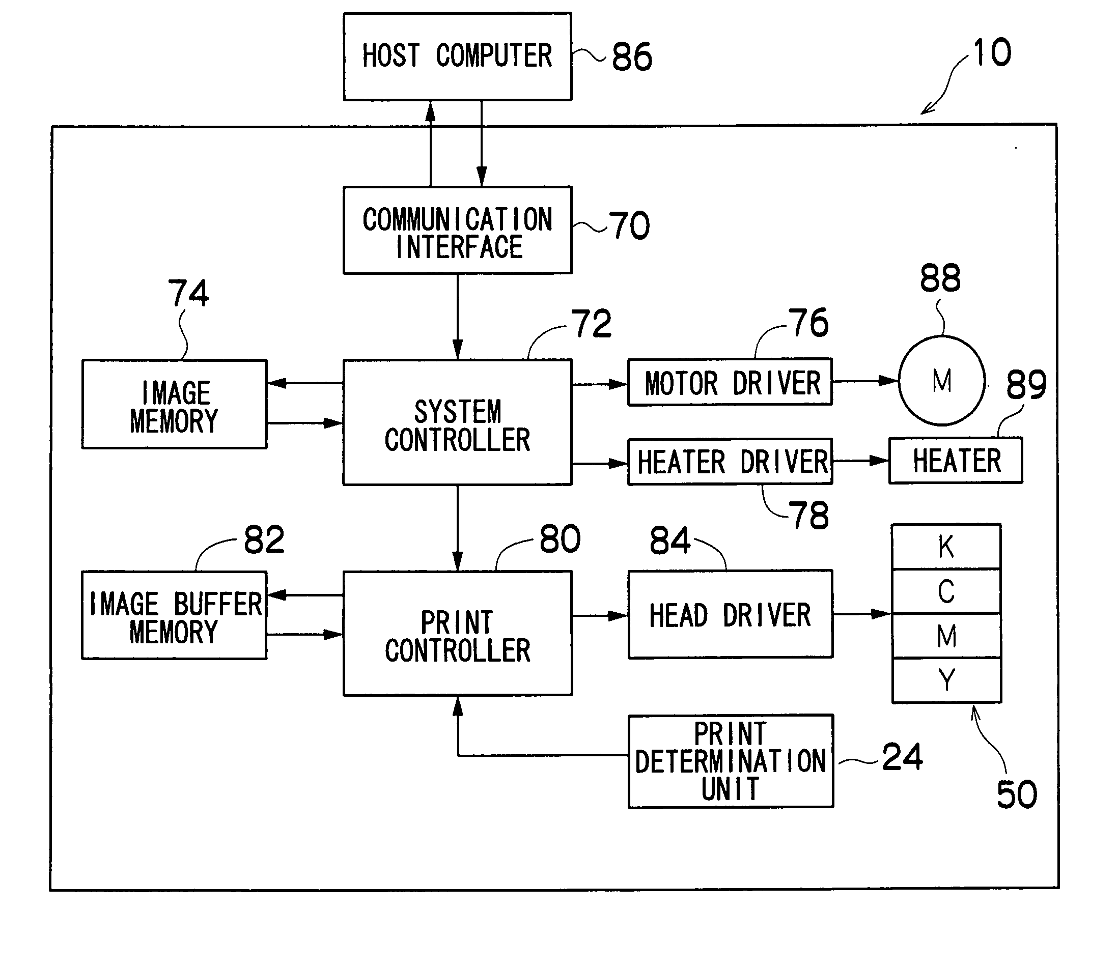 Image forming apparatus and droplet ejection control method