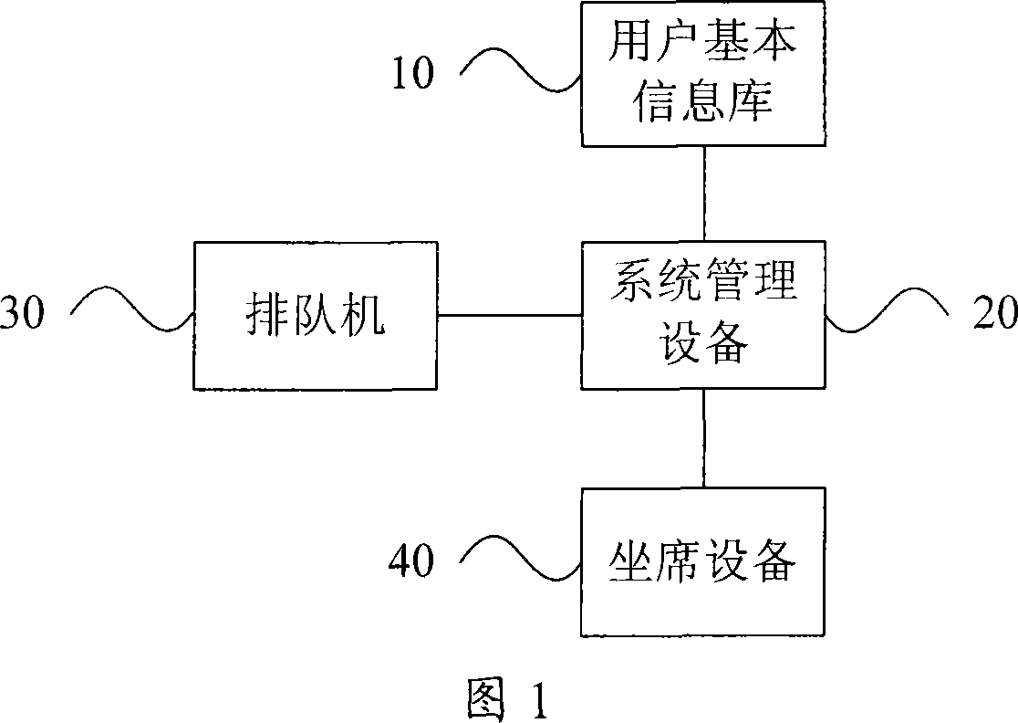 Call connection, phonetic help system and method for processing phonetic help information