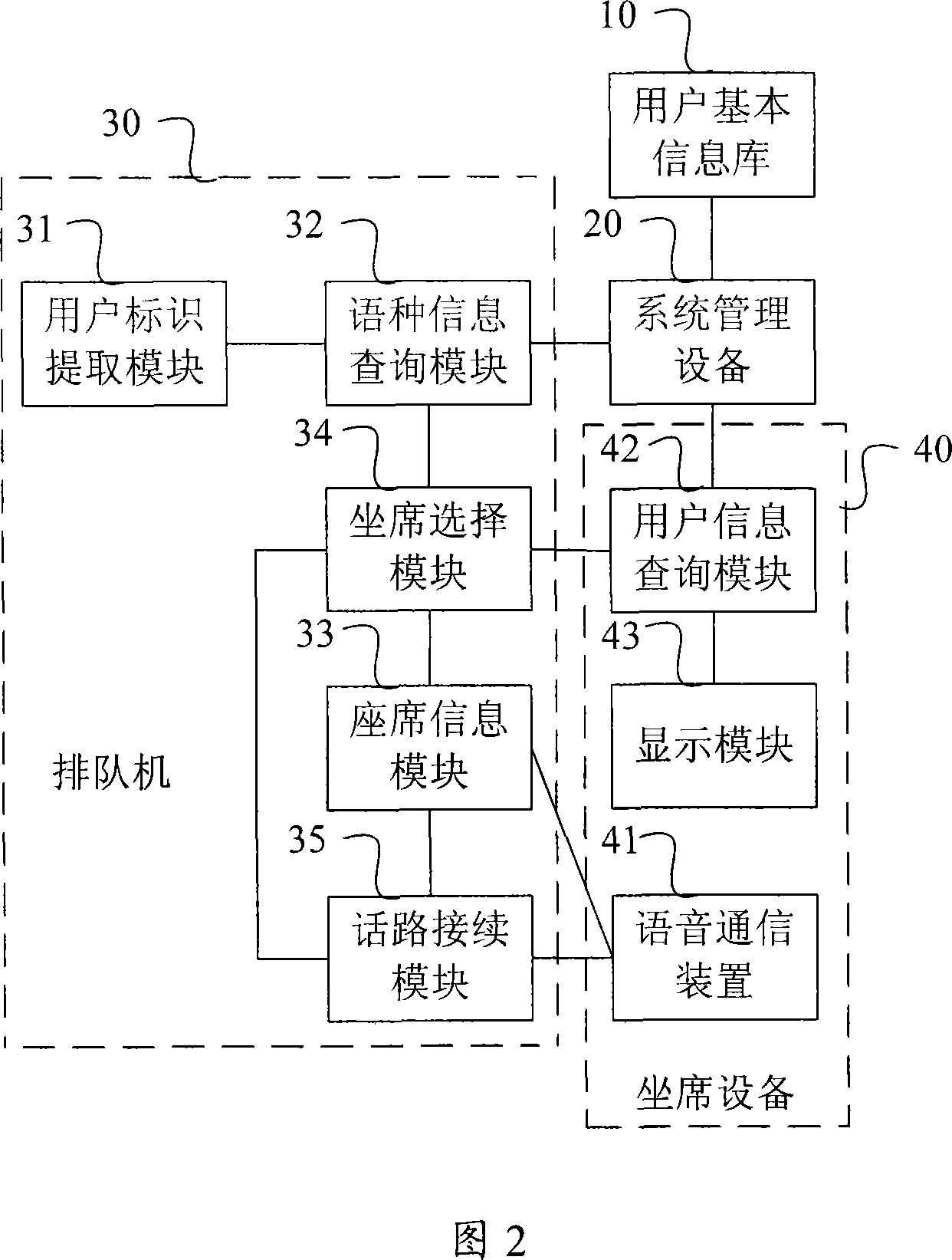 Call connection, phonetic help system and method for processing phonetic help information