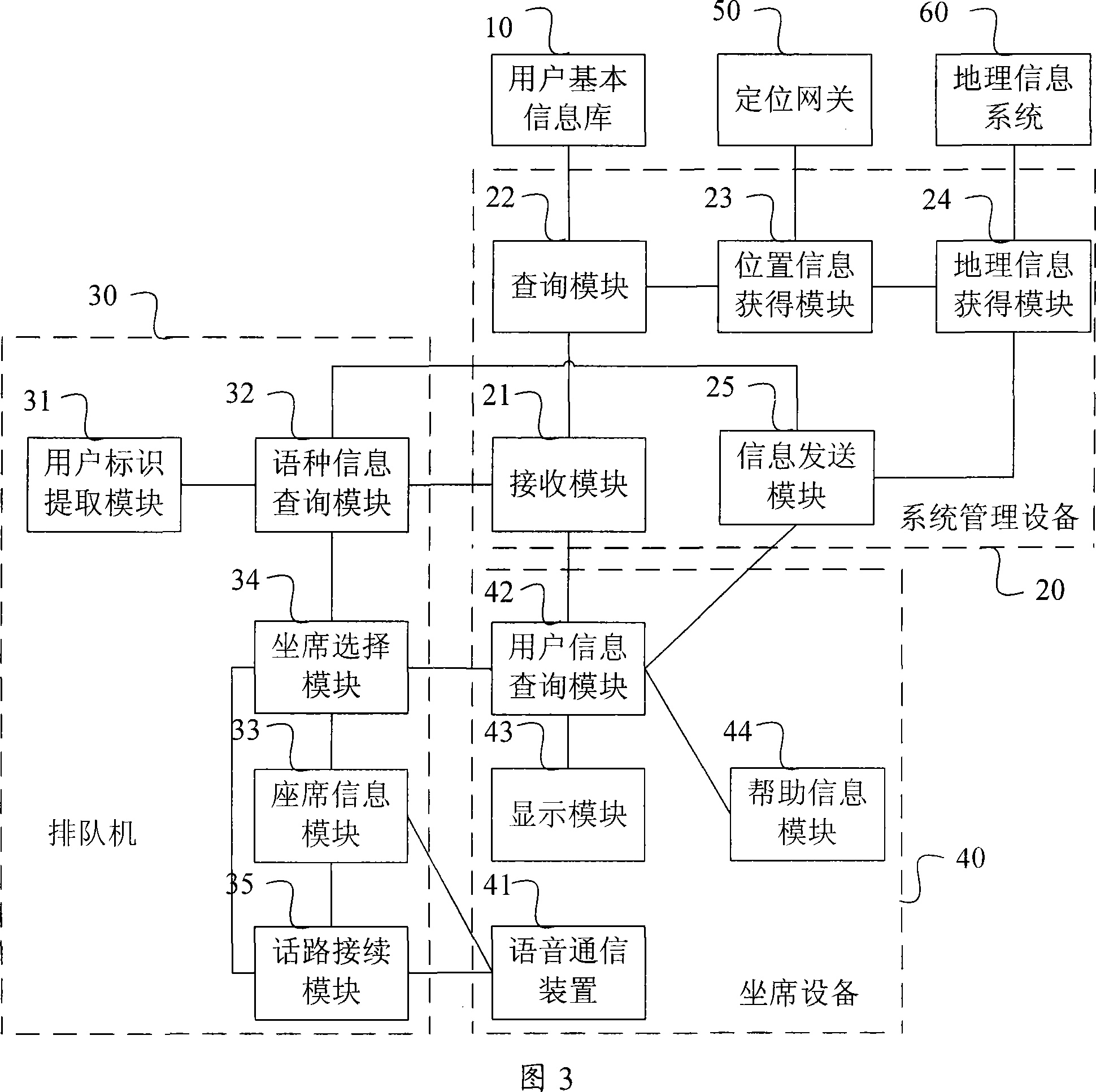 Call connection, phonetic help system and method for processing phonetic help information