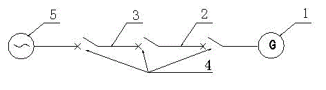 Debugging method of phase sequences of loops at two sides of synchronization point before commissioning of generator set