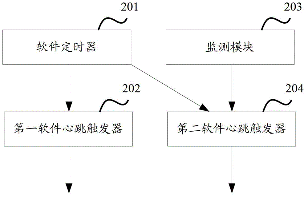 Heartbeat detection device and method applied to distributed system and network equipment