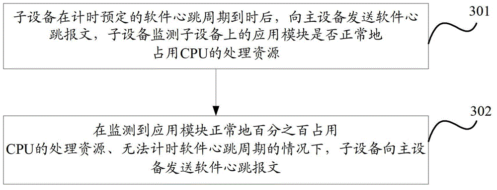 Heartbeat detection device and method applied to distributed system and network equipment