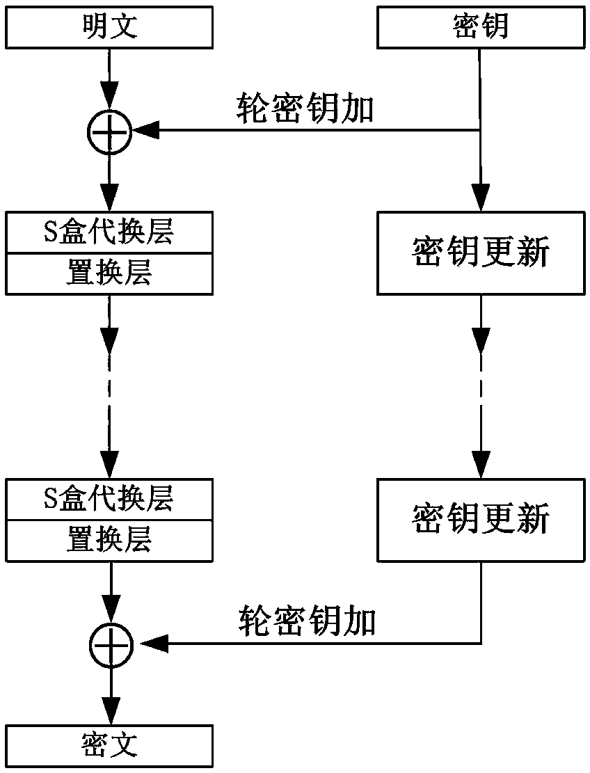 A recoverable lightweight desensitization method for reserved digital types