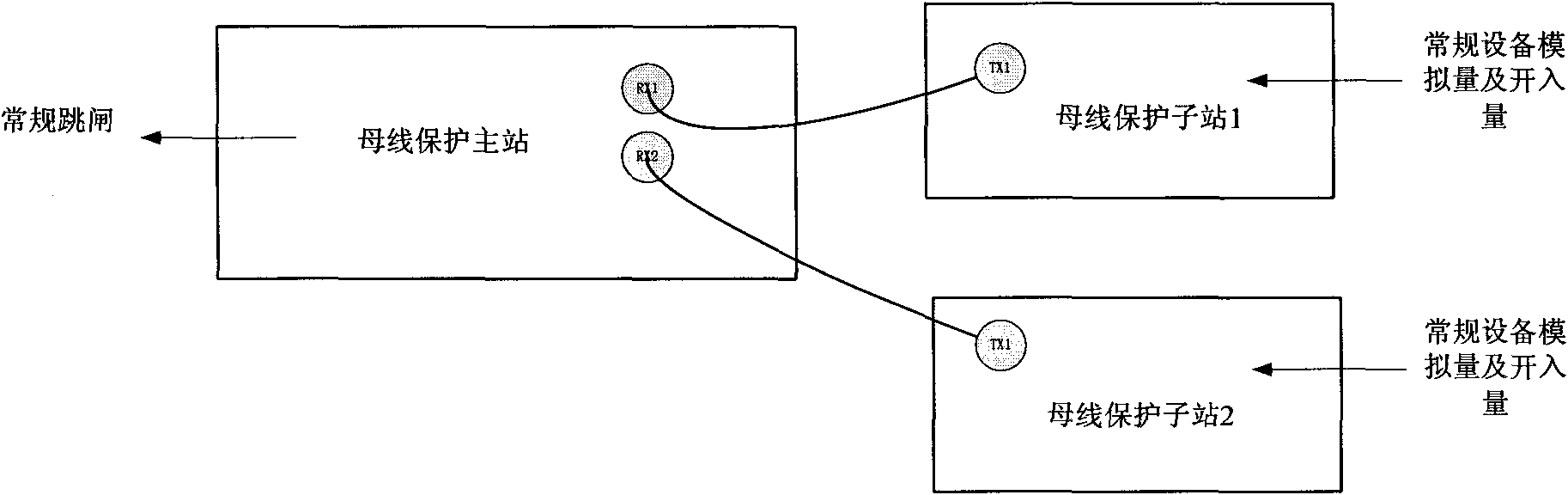 Bus protection system of transformer station and protection method thereof