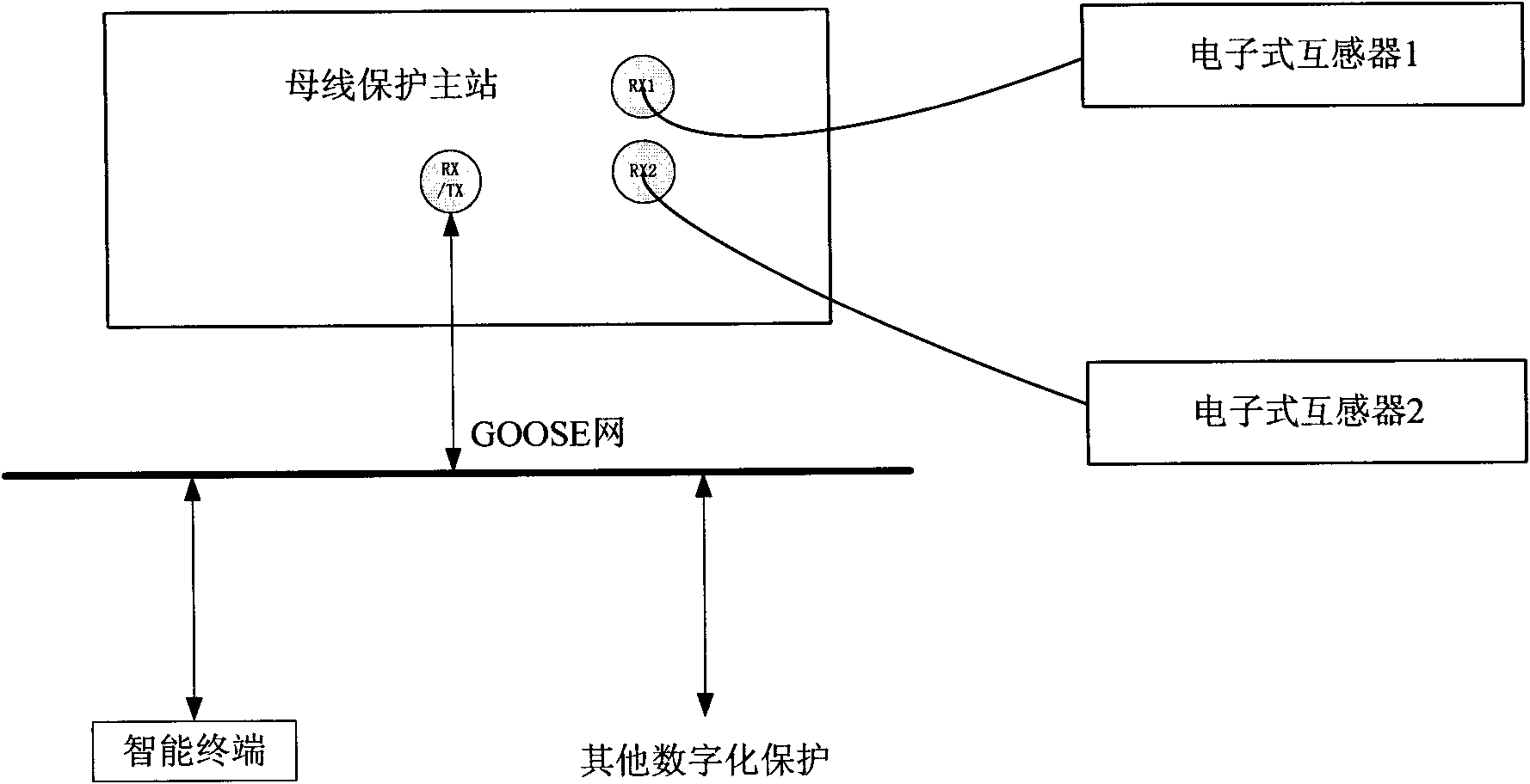 Bus protection system of transformer station and protection method thereof