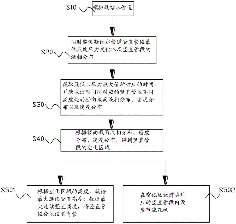 Condensation water pipe and method for reducing vibration of condensation water pipe