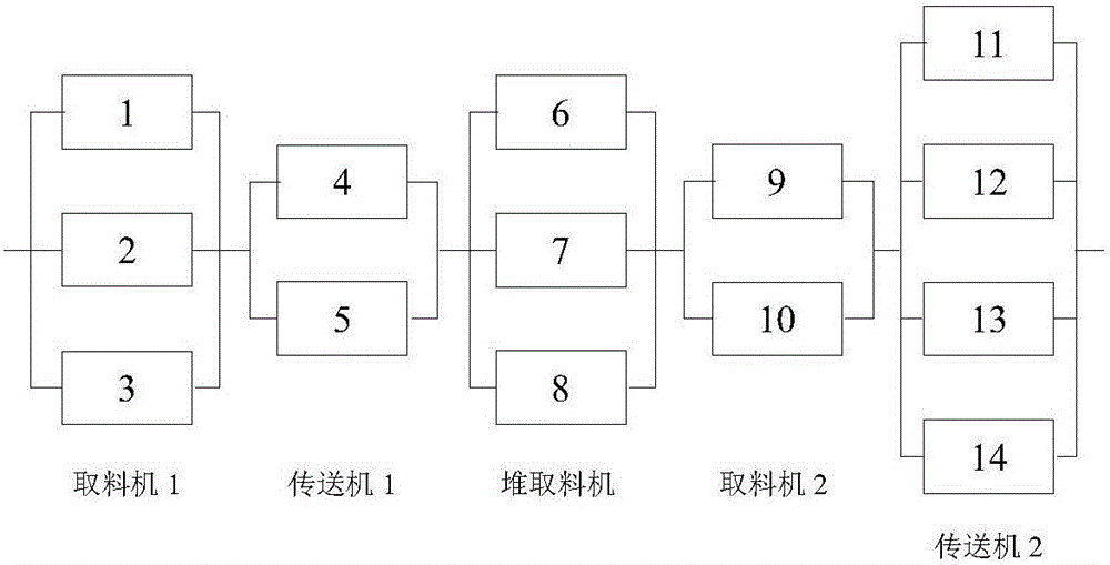 System selective maintenance decision-making method for multitask stage