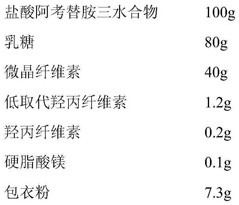 Acotiamide hydrochloride medicinal preparation and preparation method thereof