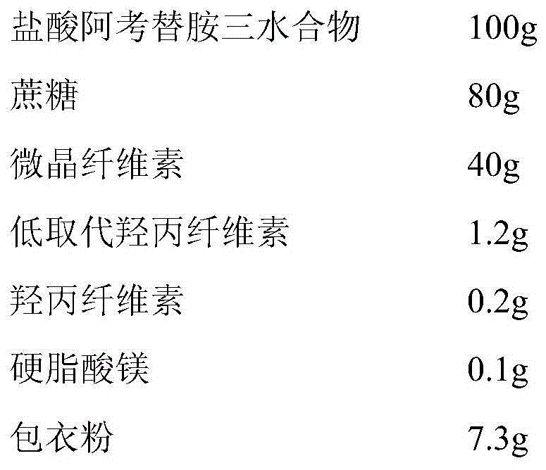 Acotiamide hydrochloride medicinal preparation and preparation method thereof